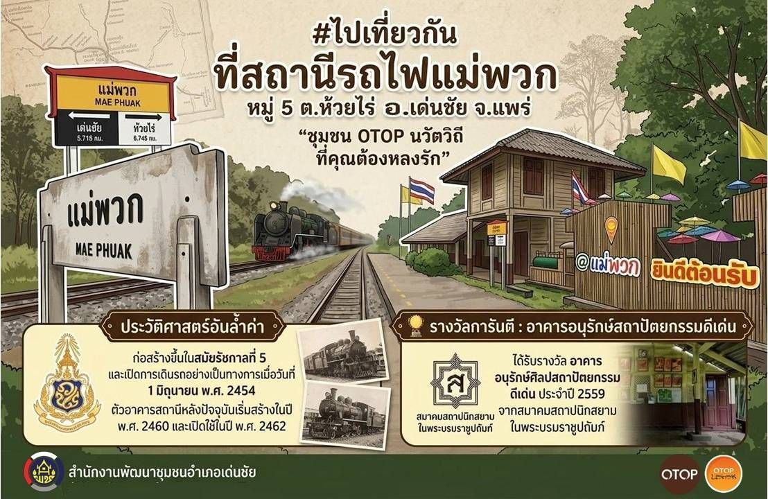 พช.เด่นชัย เชิญชวนย้อนรอยประวัติศาสตร์ สัมผัสเสน่ห์สุดคลาสสิก ณ "สถานีรถไฟแม่พวก" ​จังหวัดแพร่ 